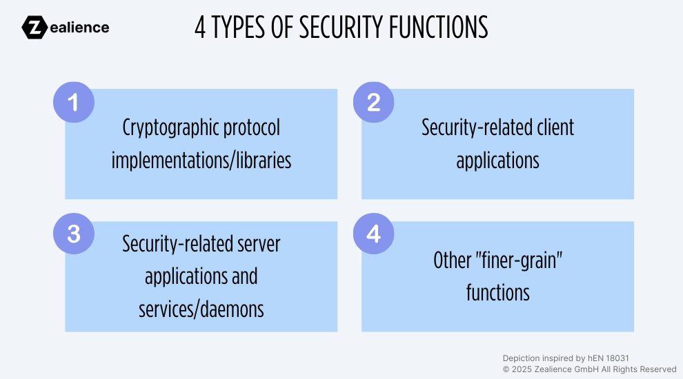 Security functions can be further categorized into four types
